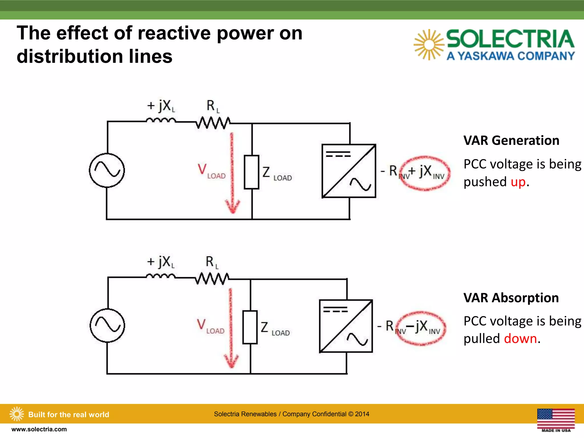 The effect of reactive power on 
distribution lines 
Built for the real world Solectria Renewables / Company Confidential © 2014 
www.solectria.com 
VAR Generation 
PCC voltage is being 
pushed up. 
VAR Absorption 
PCC voltage is being 
pulled down. 
 