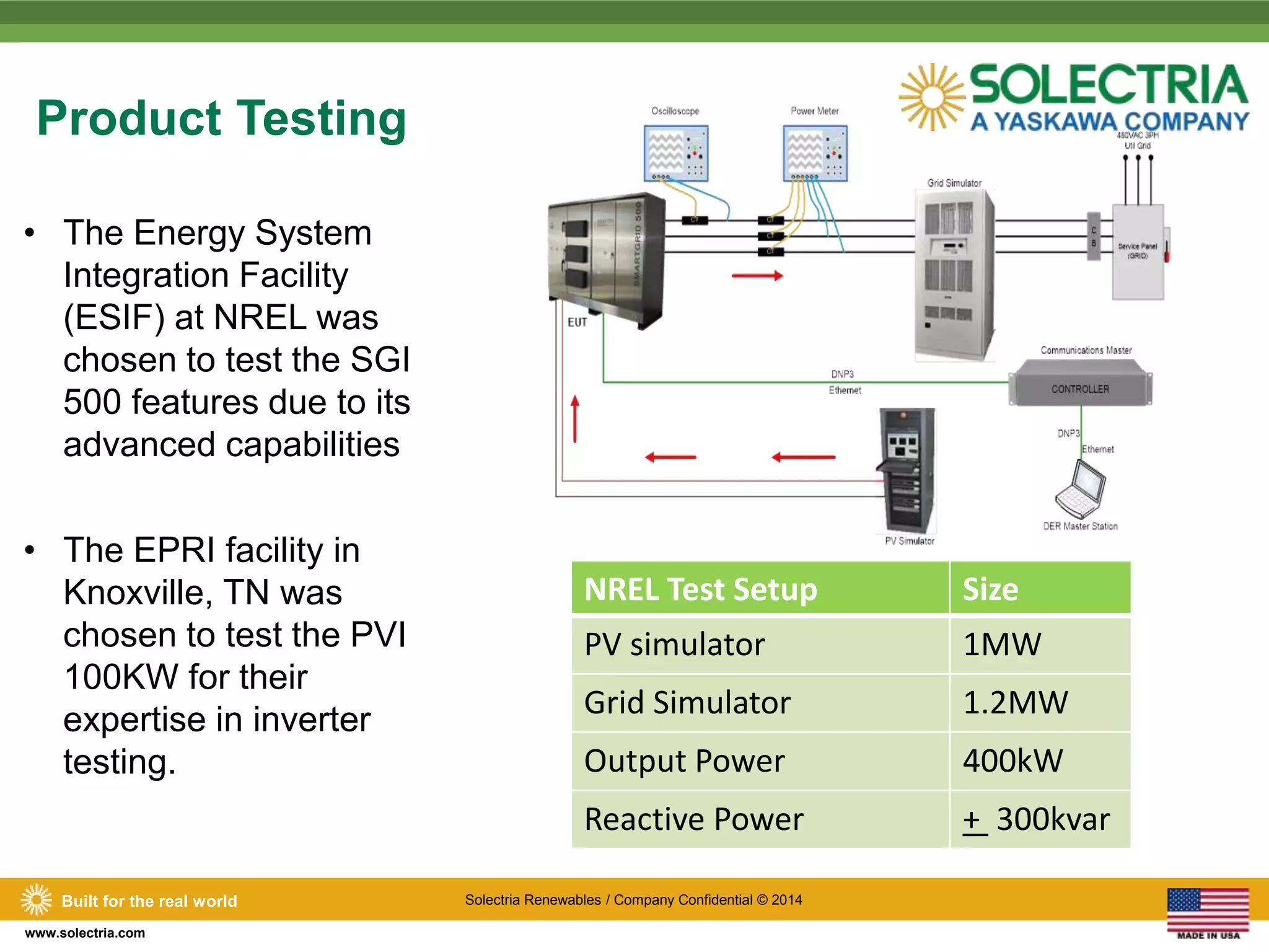 Product Testing 
• The Energy System 
Integration Facility 
(ESIF) at NREL was 
chosen to test the SGI 
500 features due to its 
advanced capabilities 
• The EPRI facility in 
Knoxville, TN was 
chosen to test the PVI 
100KW for their 
expertise in inverter 
testing. 
Built for the real world Solectria Renewables / Company Confidential © 2014 
www.solectria.com 
NREL Test Setup Size 
PV simulator 1MW 
Grid Simulator 1.2MW 
Output Power 400kW 
Reactive Power + 300kvar 
 