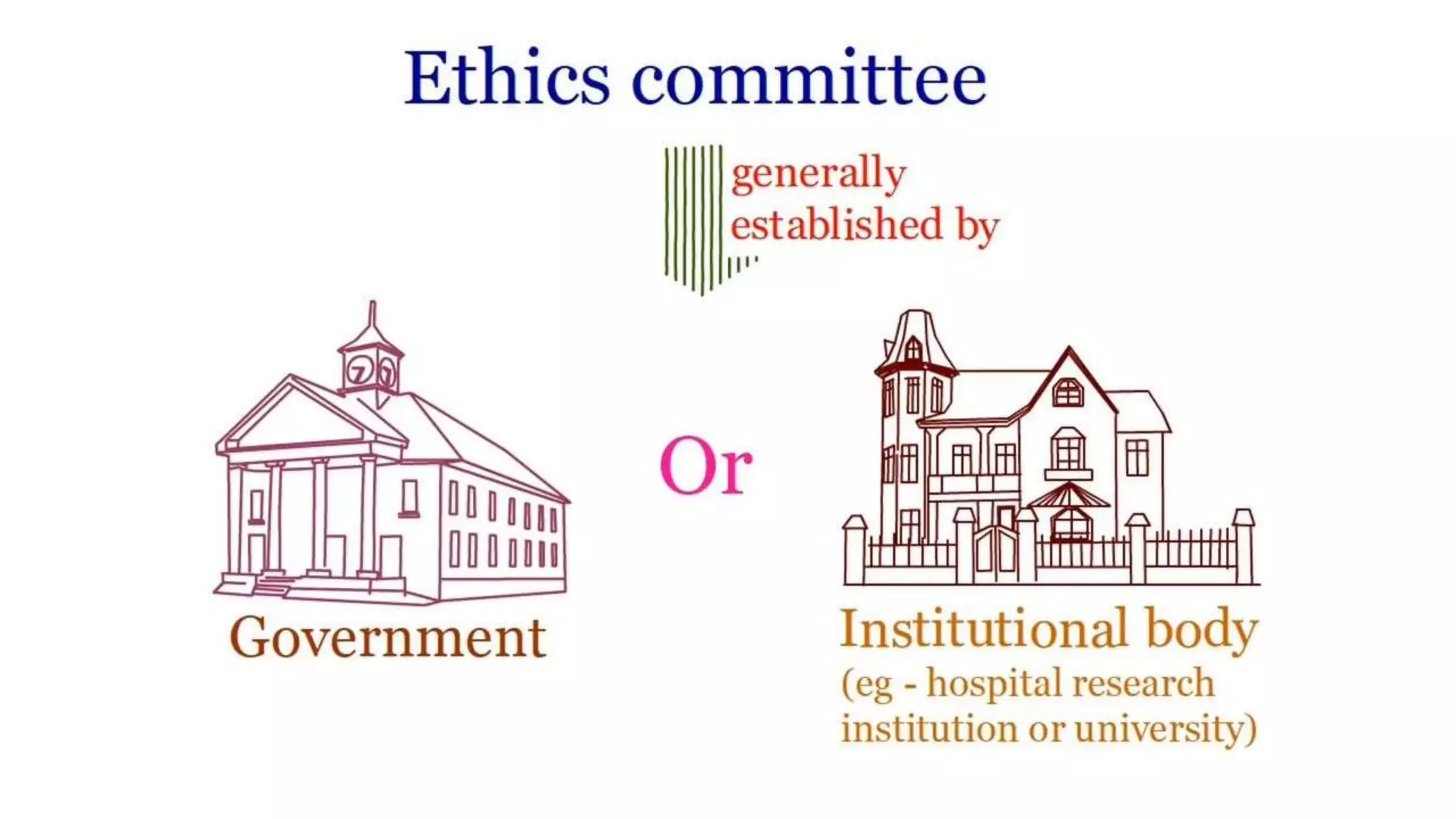 Good Clinical Practice Guidelines (ICH GCP E6).ppt