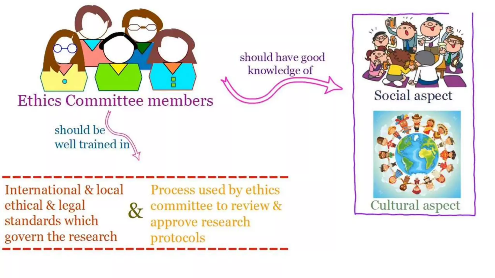 Good Clinical Practice Guidelines (ICH GCP E6).ppt