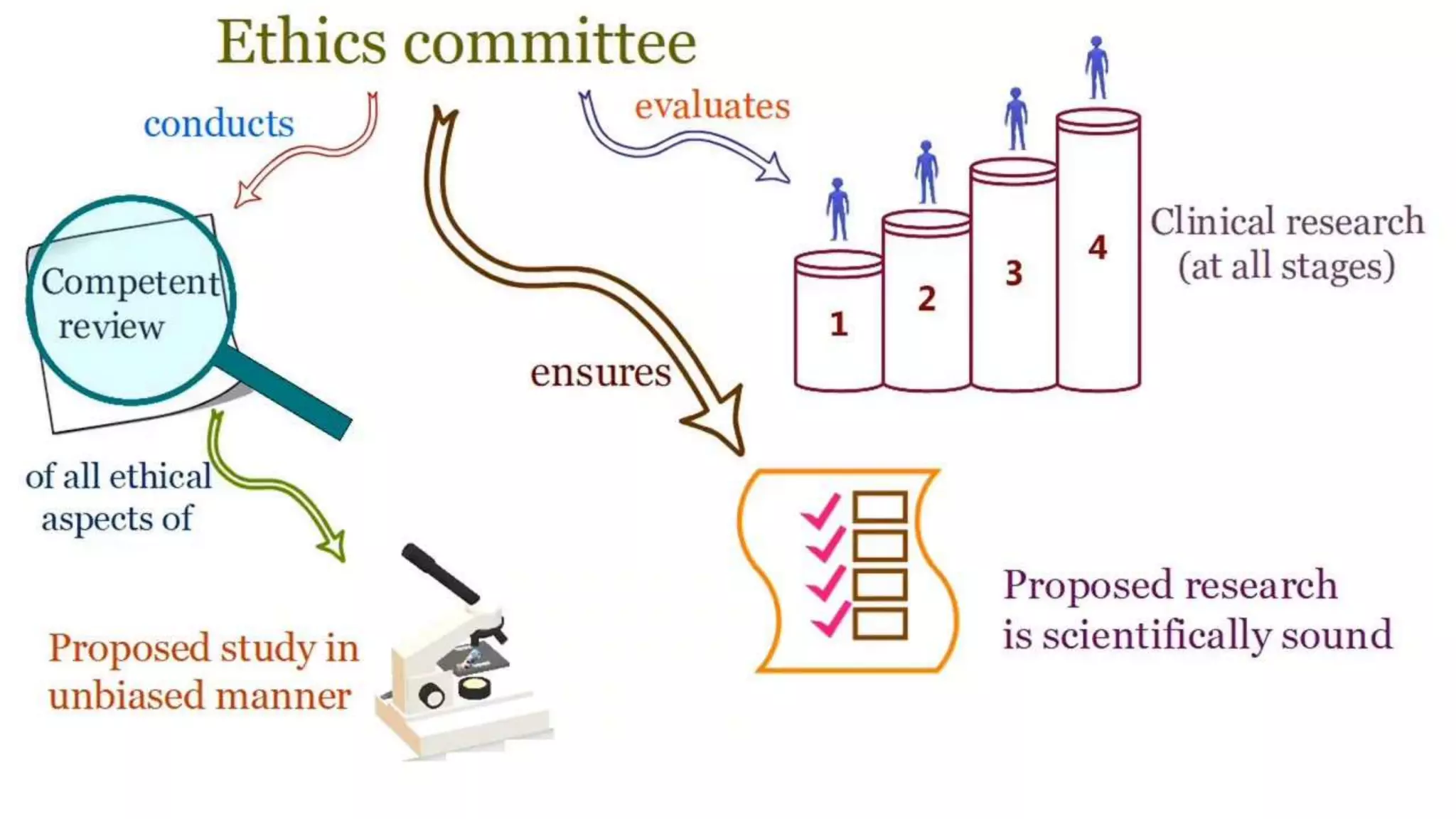 Good Clinical Practice Guidelines (ICH GCP E6).ppt