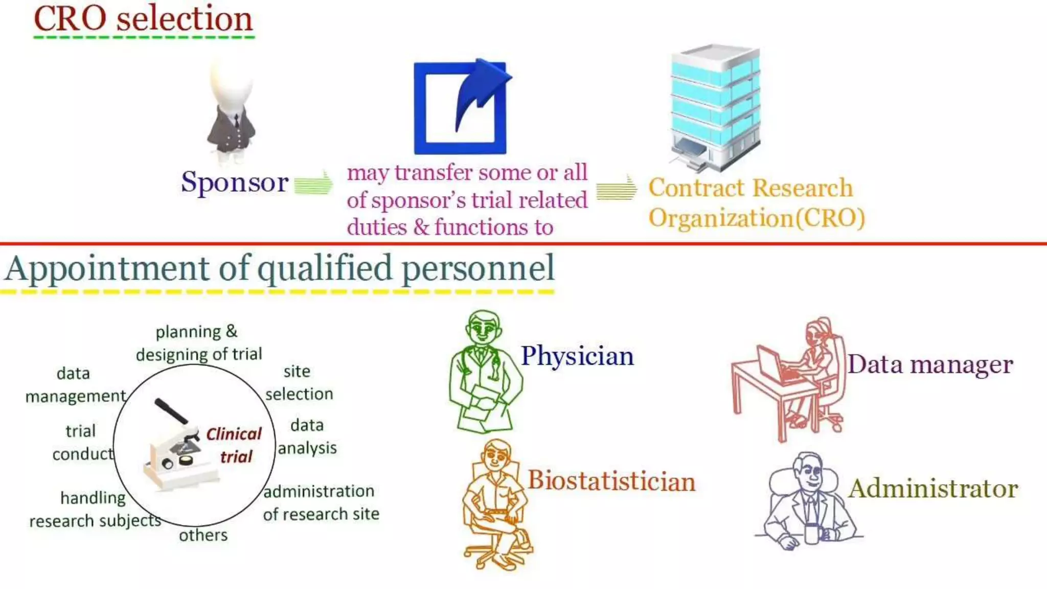 Good Clinical Practice Guidelines (ICH GCP E6).ppt