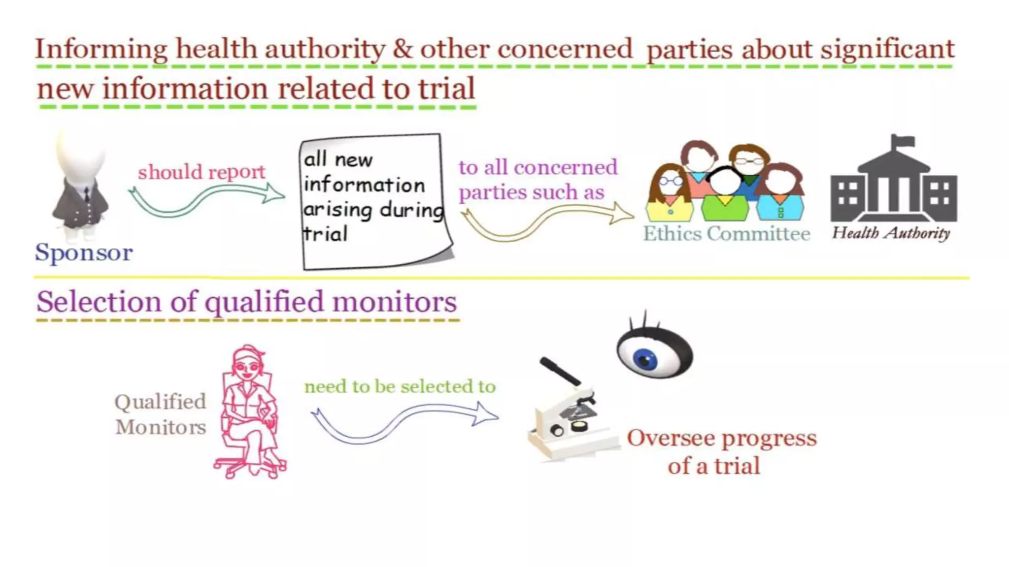 Good Clinical Practice Guidelines (ICH GCP E6).ppt