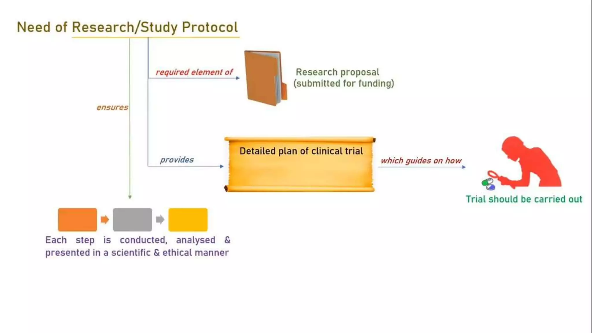 Good Clinical Practice Guidelines (ICH GCP E6).ppt