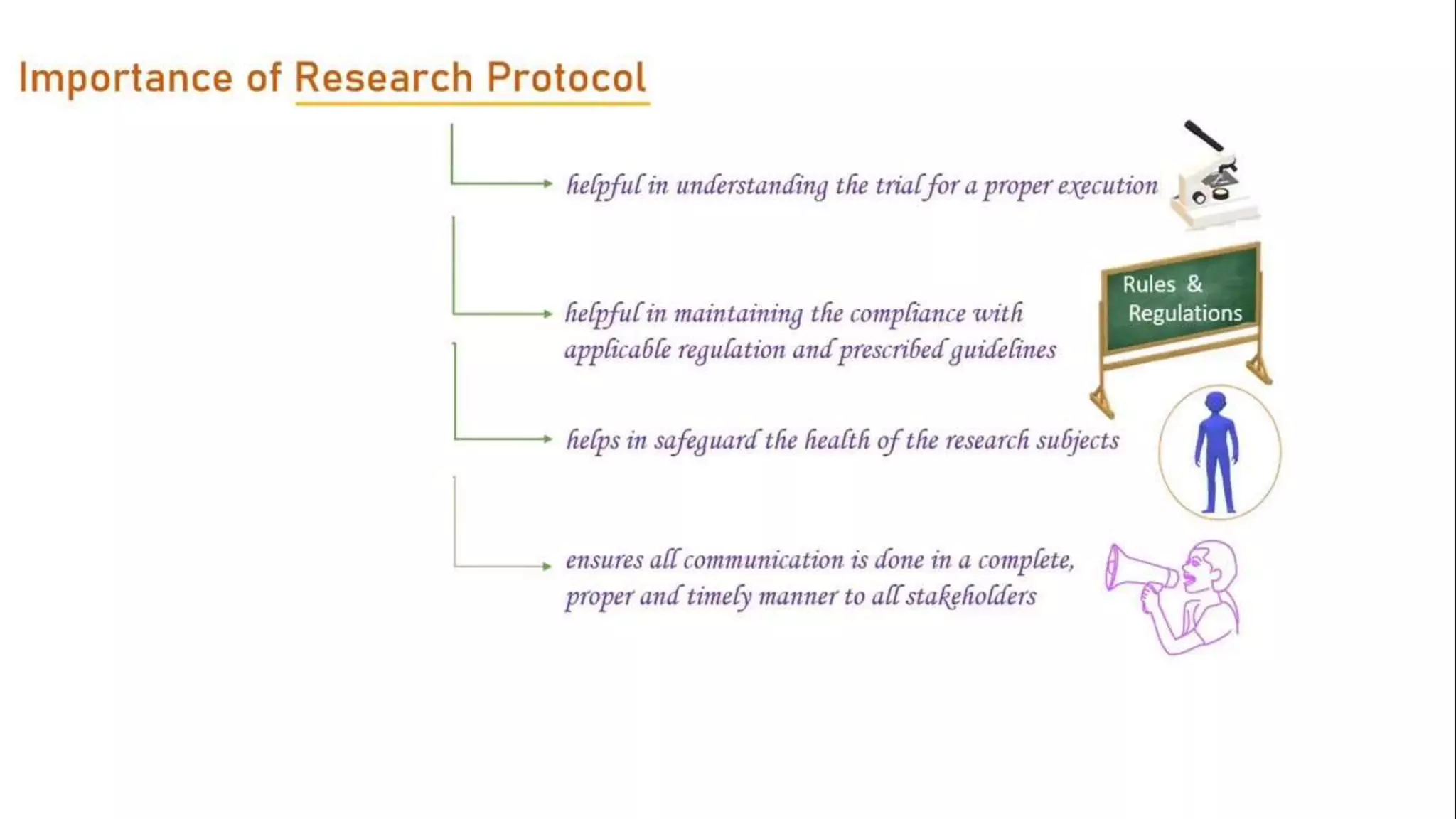 Good Clinical Practice Guidelines (ICH GCP E6).ppt