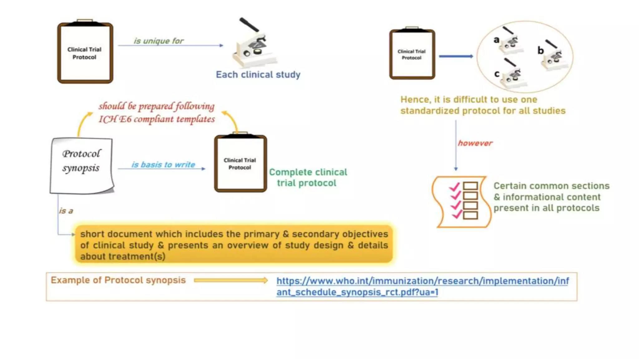 Good Clinical Practice Guidelines (ICH GCP E6).ppt
