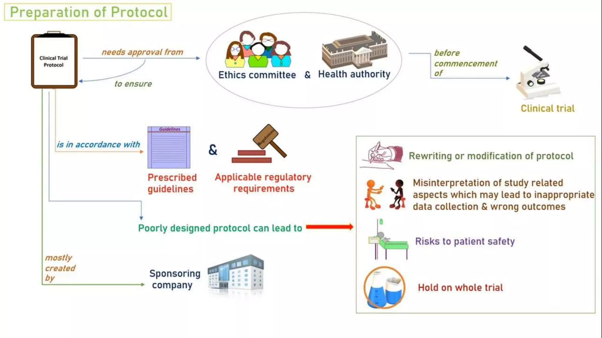 Good Clinical Practice Guidelines (ICH GCP E6).ppt