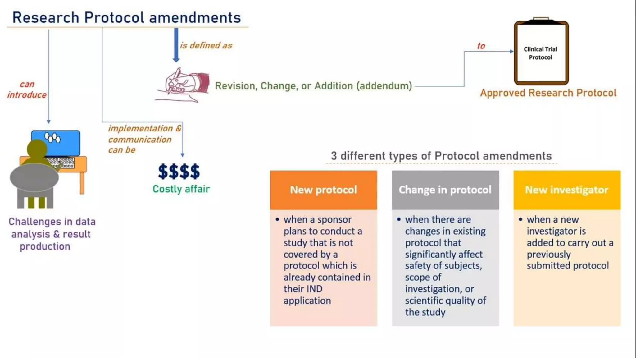 Good Clinical Practice Guidelines (ICH GCP E6).ppt