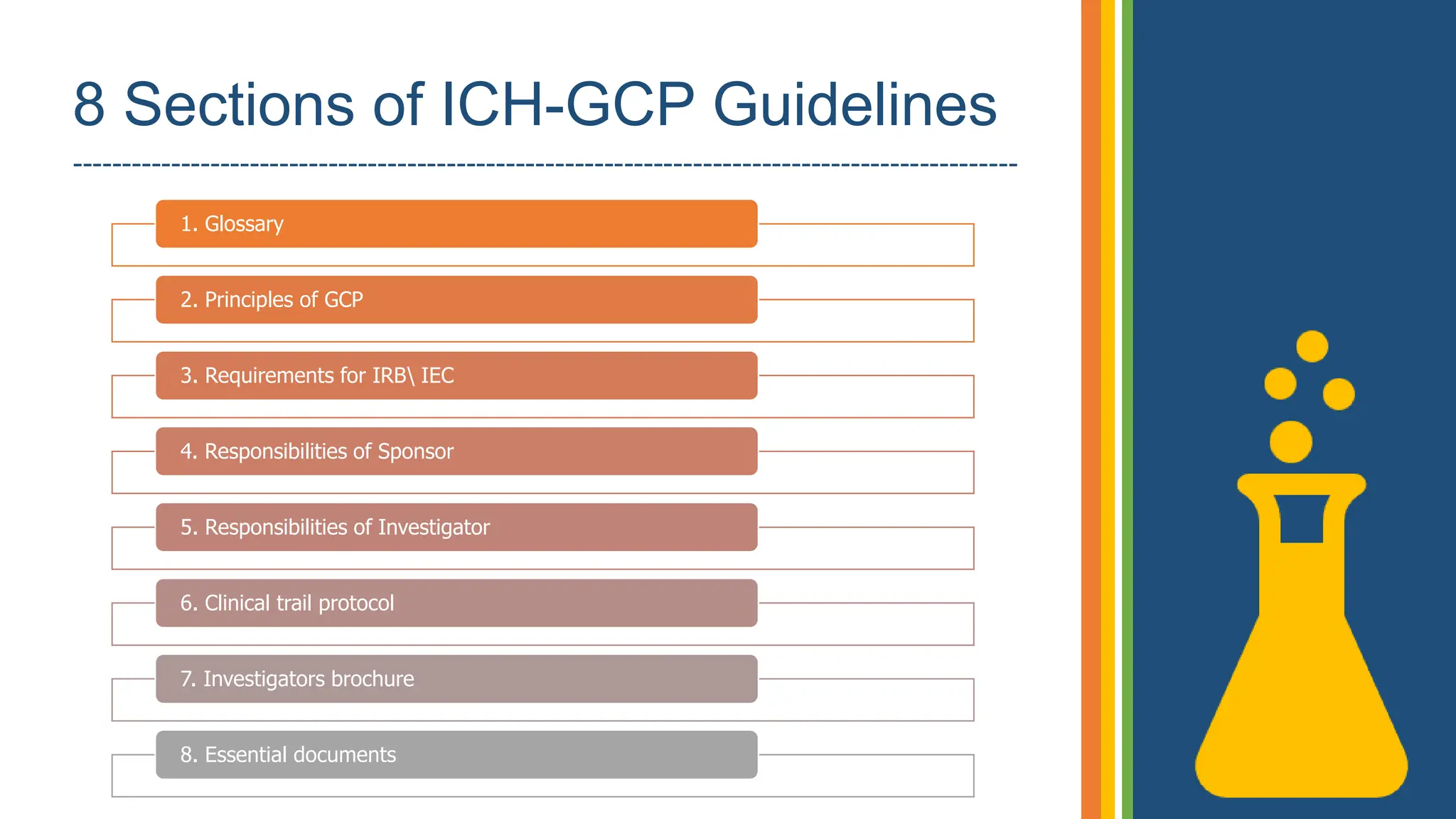 8 Sections of ICH-GCP Guidelines
------------------------------------------------------------------------------------------------
1. Glossary
2. Principles of GCP
3. Requirements for IRB IEC
4. Responsibilities of Sponsor
5. Responsibilities of Investigator
6. Clinical trail protocol
7. Investigators brochure
8. Essential documents
 
