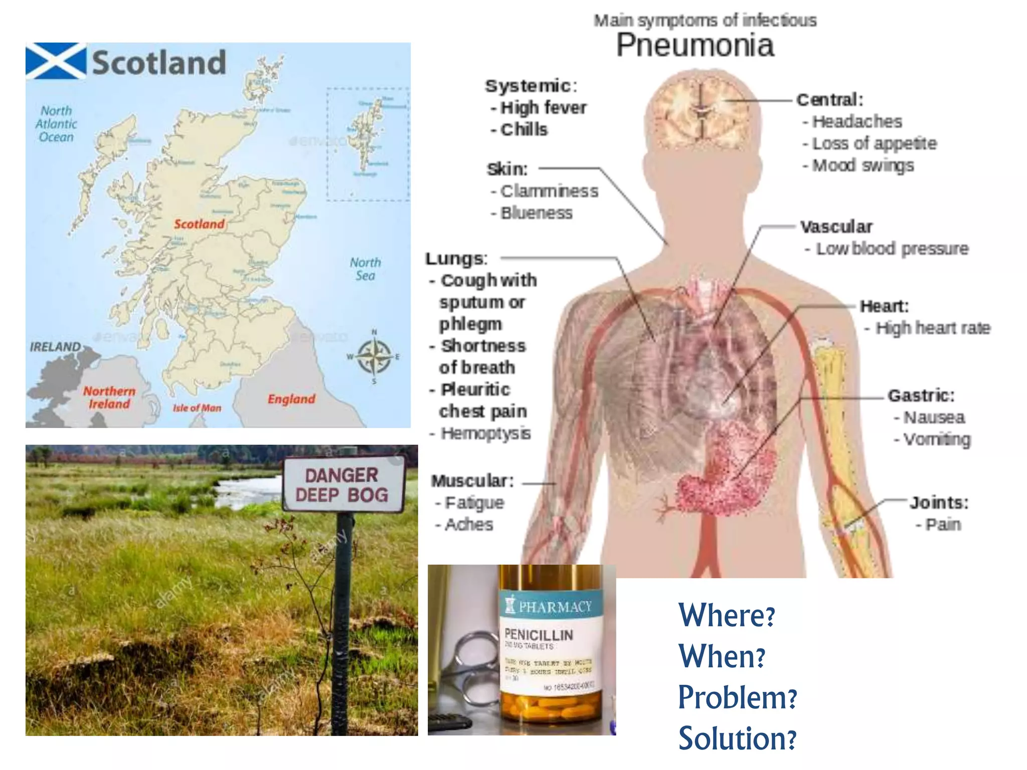 Where?
When?
Problem?
Solution?
 