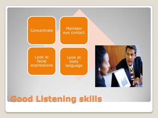 Maintain
    Concentrate
                  eye contact




      Look at       Look at
       facial        body
    expressions    language




Good Listening skills
 