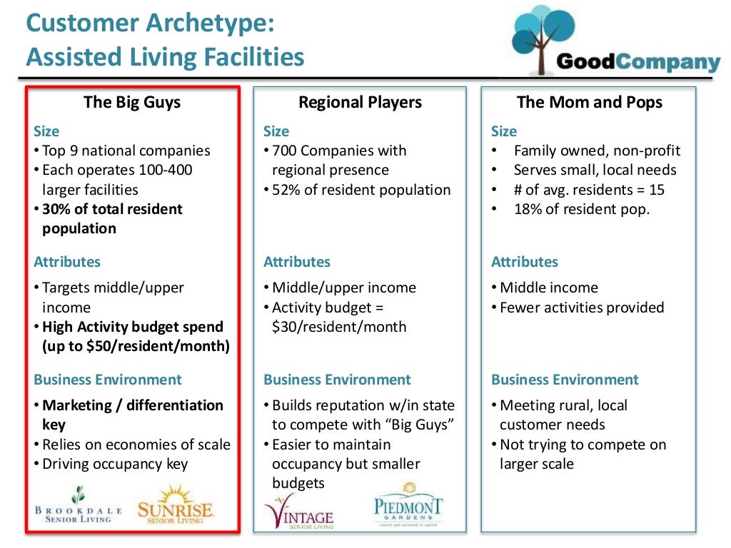 Archetyp market link