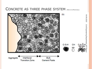 Good concrete - Advanced concrete technology | PDF