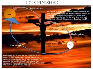 Veil Rent - The Significance For Us? 
Boldness to “enter in” 
“Tetelestai” - “paid in full.” 
Debt of sin owed to God is p...