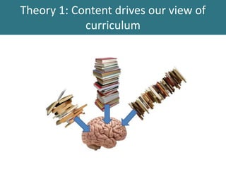 Theory 1: Content drives our view of
curriculum
 