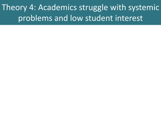 Theory 4: Academics struggle with systemic
problems and low student interest
 