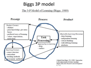 Biggs 3P model
 