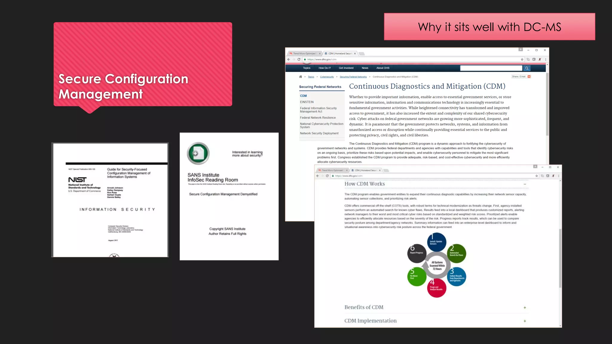 Secure Configuration
Management
Why it sits well with DC-MS
 