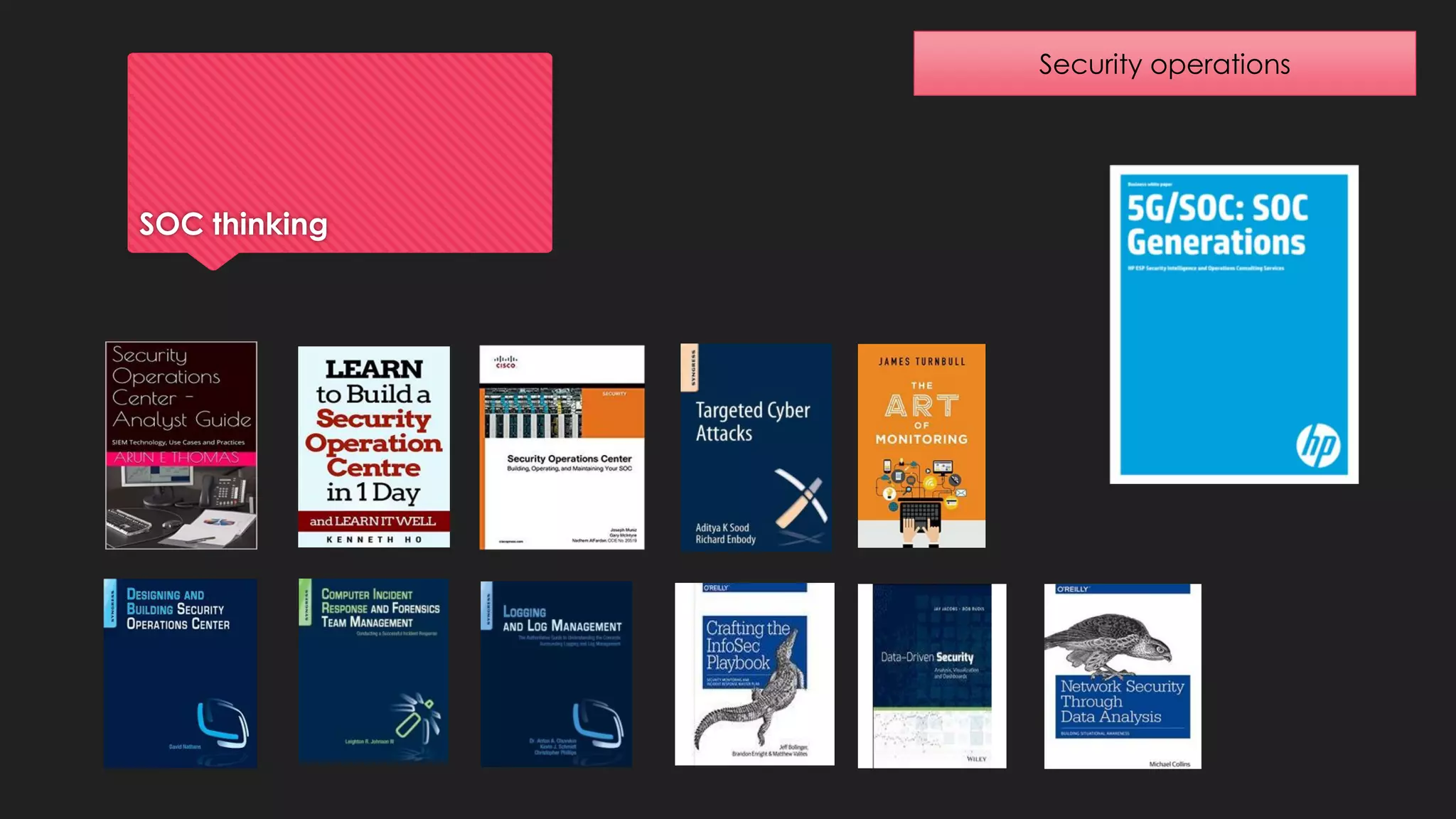 SOC thinking
Security operations
 
