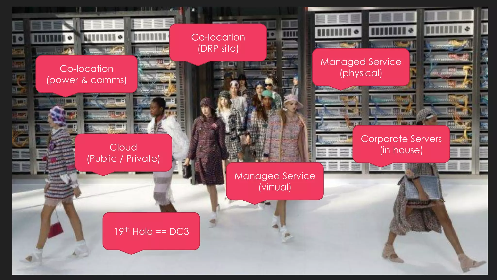 Co-location
(power & comms)
Co-location
(DRP site)
Managed Service
(physical)
Corporate Servers
(in house)
Managed Service
(virtual)
Cloud
(Public / Private)
19th Hole == DC3
 