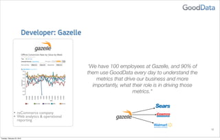 Developer: Gazelle



                                                  'We have 100 employees at Gazelle, and 90% of
                                                  them use GoodData every day to understand the
                                                      metrics that drive our business and more
                                                    importantly, what their role is in driving those
                                                                       metrics."



                •   reCommerce company
                •   Web analytics & operational
                    reporting

                                                                                                       12


Tuesday, February 23, 2010
 