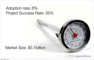 Adoption rate: 8%
                 Project Success Rate: 35%




              Market Size: $5.1billion

Tuesday, February 23, 2010
 