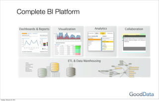 Complete BI Platform




Tuesday, February 23, 2010
 