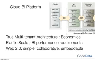 Cloud BI Platform




                 True Multi-tenant Architecture : Economics
                 Elastic Scale : BI performance requirements
                 Web 2.0: simple, collaborative, embeddable

Tuesday, February 23, 2010
 