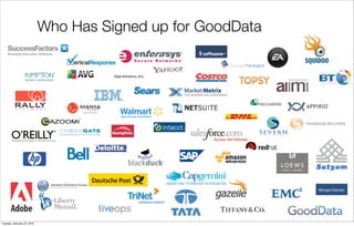 Who Has Signed up for GoodData




Tuesday, February 23, 2010
 
