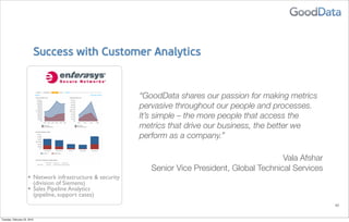 Success with Customer Analytics


                                                             “GoodData shares our passion for making metrics
                                                             pervasive throughout our people and processes.
                                                             It’s simple – the more people that access the
                                                             metrics that drive our business, the better we
                                                             perform as a company.”

                                                                                                     Vala Afshar
                                                                Senior Vice President, Global Technical Services
                     •   Network infrastructure & security
                         (division of Siemens)
                     •   Sales Pipeline Analytics
                         (pipeline, support cases)
                                                                                                                   40


Tuesday, February 23, 2010
 