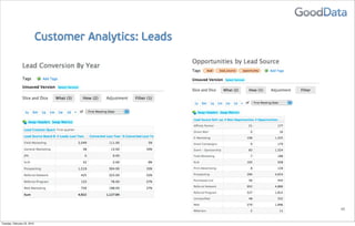 Customer Analytics: Leads




                                                         45


Tuesday, February 23, 2010
 