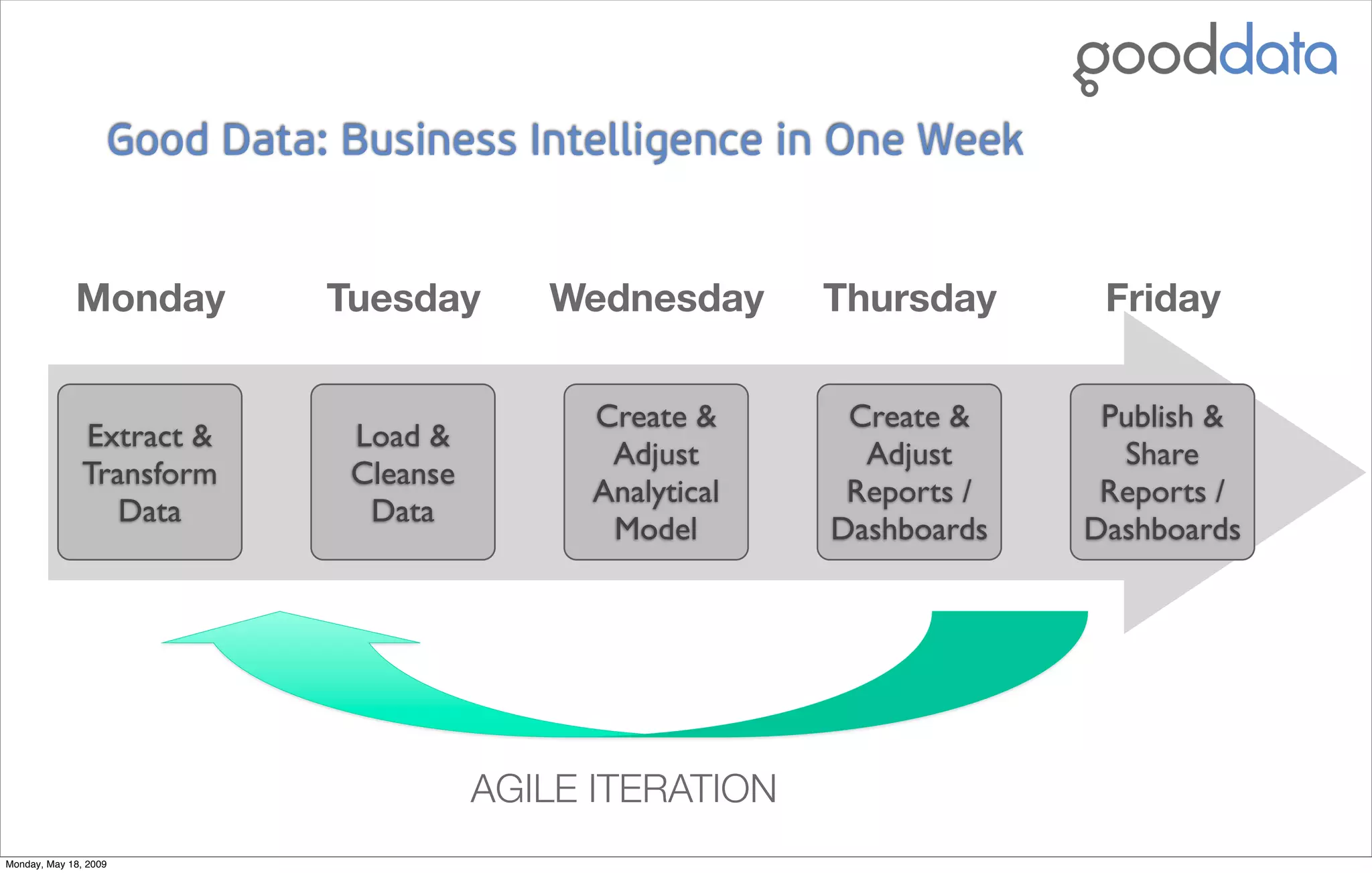 Good Data: Collaborative Analytics On Demand