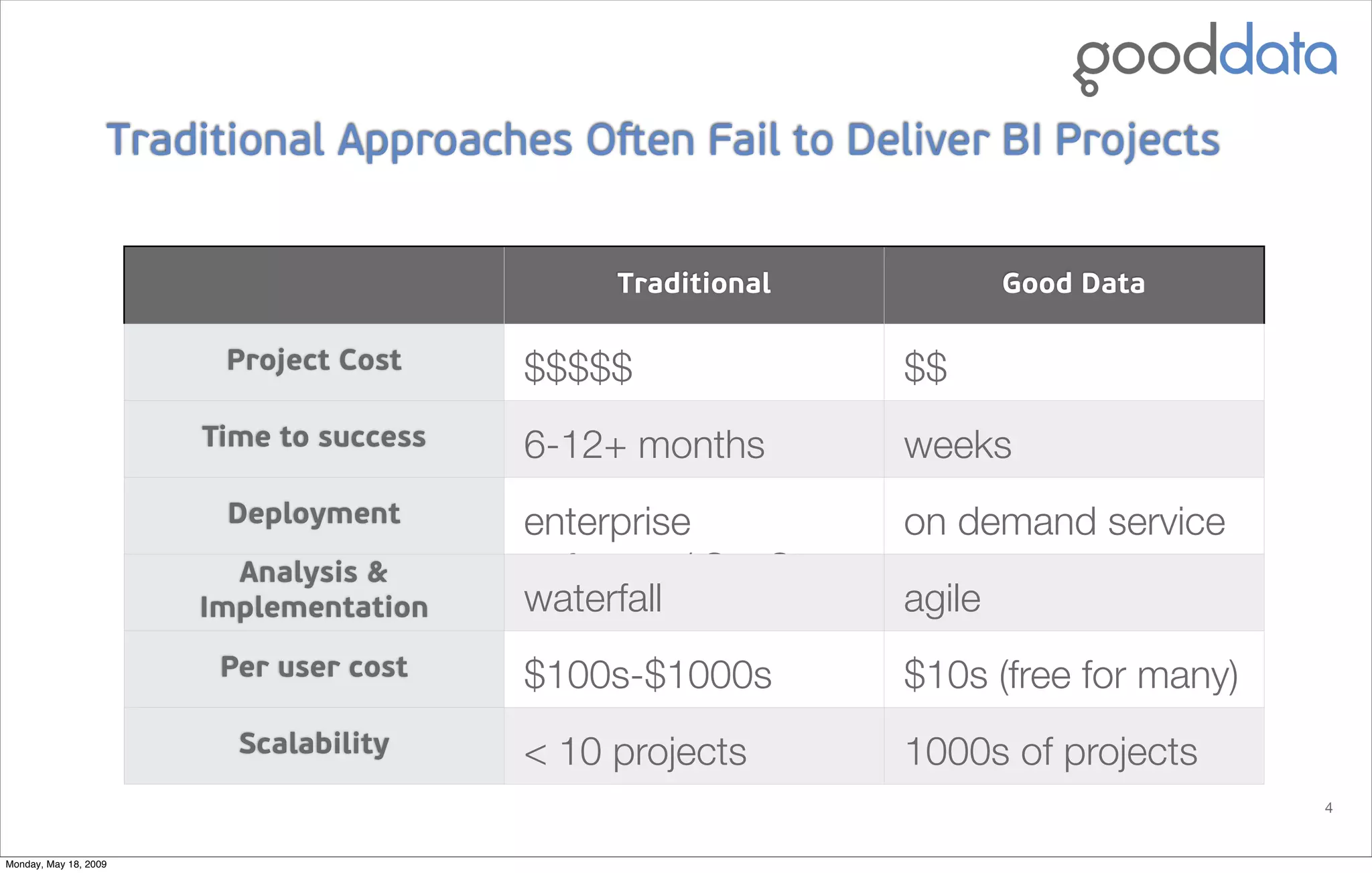 Good Data: Collaborative Analytics On Demand