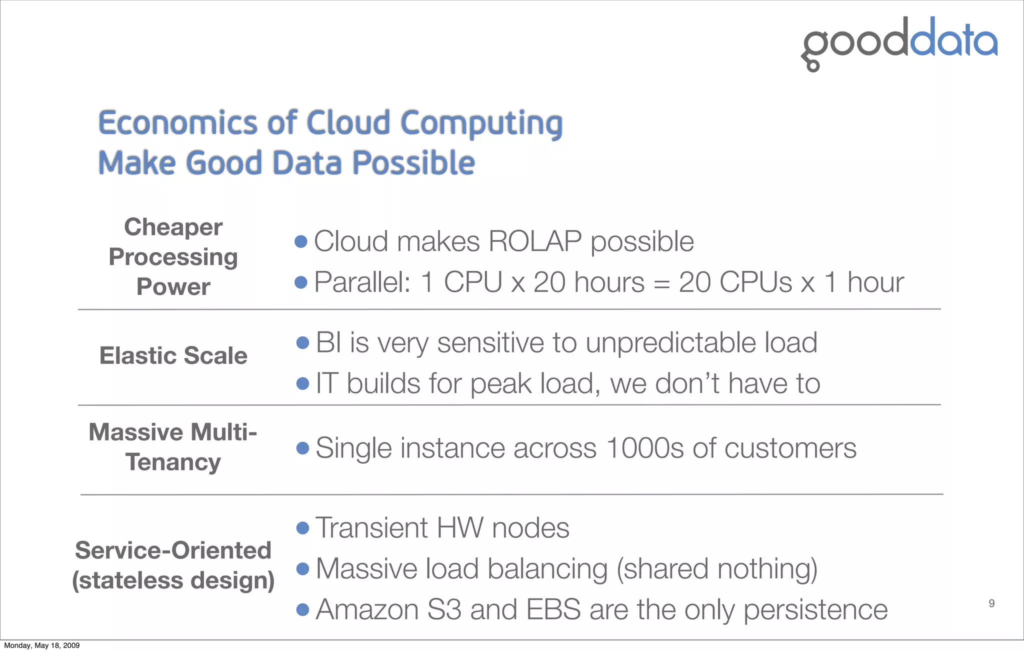 Good Data: Collaborative Analytics On Demand