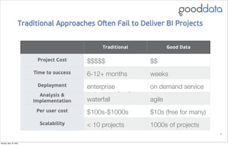Good Data: Collaborative Analytics On Demand