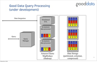Good Data: Collaborative Analytics On Demand