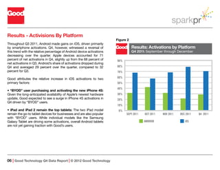 Rapport Q4 2011 de Good Technology sur les activations de terminaux mobiles