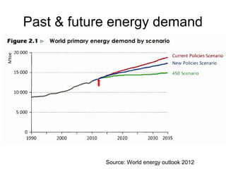 Past & future energy demand
Source: World energy outlook 2012
 