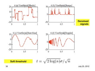 Denoised
                        signals




     Soft threshold

38                    July 25, 2012
 