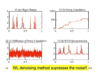53   WL denoising method supresses the noise!! 2012
                                          July 25,
 