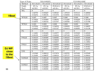 !!Best




DJ WP
  close
 to the
 !!Best



 66            July 25, 2012
 