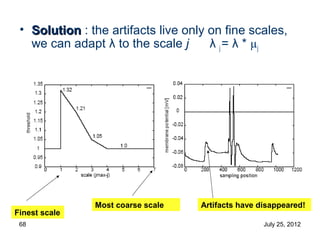 • Solution : the artifacts live only on fine scales,
   we can adapt λ to the scale j      λ j = λ * µj




               Most coarse scale    Artifacts have disappeared!
Finest scale
 68                                                 July 25, 2012
 