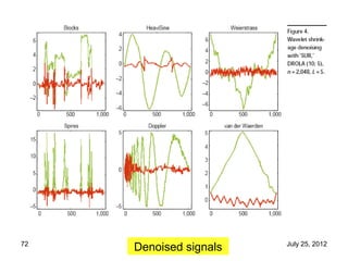 72                      July 25, 2012
     Denoised signals
 