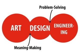DESIGNART ENGINEER-
ING
Problem-Solving
Meaning-Making
 
