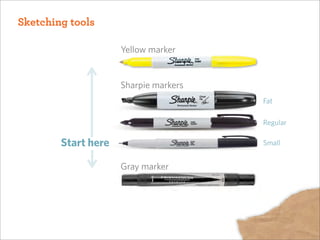 Sketching tools
Yellow marker
Fat
Regular
Small
Gray marker
Sharpie markers
Start here
More attention
 