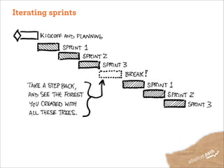 Iterating sprints
 