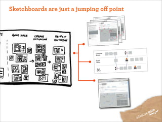 Sketchboards are just a jumping oﬀ point
Front
Ofﬁce
Back
Ofﬁce
Customer
Action
 