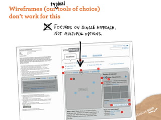 t y p ic a l
Wireframes (our tools of choice)
don’t work for this
 