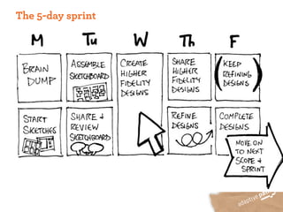 The 5-day sprint
 