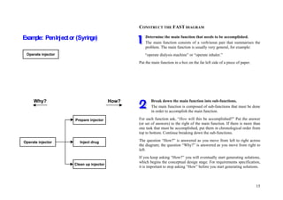 15
CONSTRUCT THE FAST DIAGRAM
Determine the main function that needs to be accomplished.
The main function consists of a verb/noun pair that summarises the
problem. The main function is usually very general, for example:
“operate dialysis machine” or “operate inhaler.”
Put the main function in a box on the far left side of a piece of paper.
Break down the main function into sub-functions.
The main function is composed of sub-functions that must be done
in order to accomplish the main function.
For each function ask, “How will this be accomplished?” Put the answer
(or set of answers) to the right of the main function. If there is more than
one task that must be accomplished, put them in chronological order from
top to bottom. Continue breaking down the sub-functions.
The question “How?” is answered as you move from left to right across
the diagram; the question “Why?” is answered as you move from right to
left.
If you keep asking “How?” you will eventually start generating solutions,
which begins the conceptual design stage. For requirements specification,
it is important to stop asking “How” before you start generating solutions.
How?Why?
Operate injector
Prepare injector
Inject drug
Clean up injector
Operate injector
Example: PenInjector (Syringe)
How?Why?
Operate injector
Prepare injector
Inject drug
Clean up injector
Operate injector
Example: PenInjector (Syringe)
 